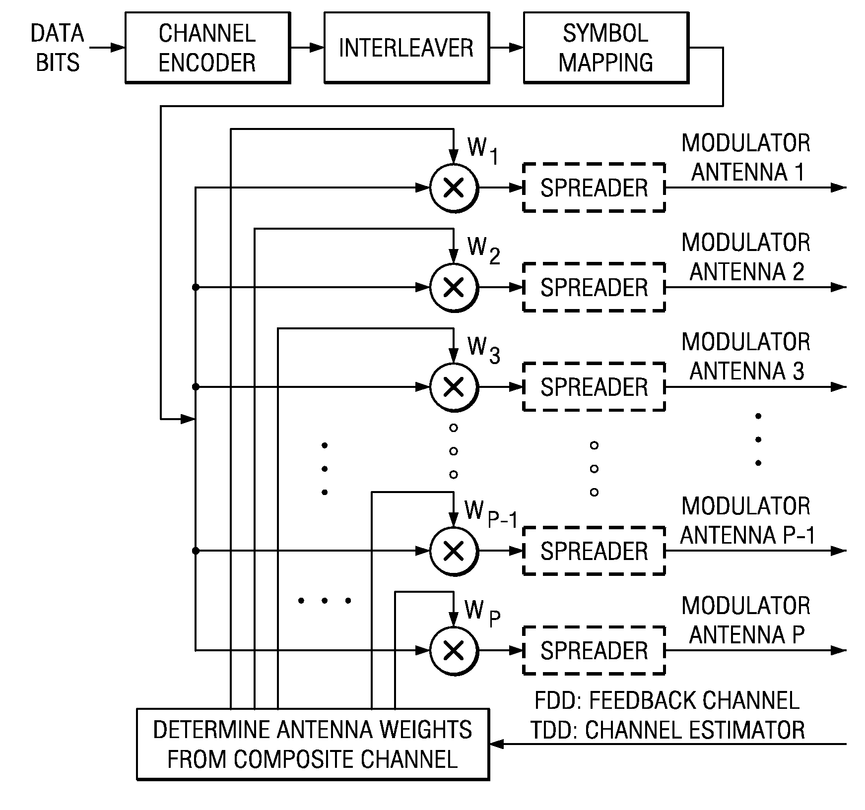 High Data Rate Closed Loop MIMO Scheme Combining Transmit Diversity and Data Multiplexing