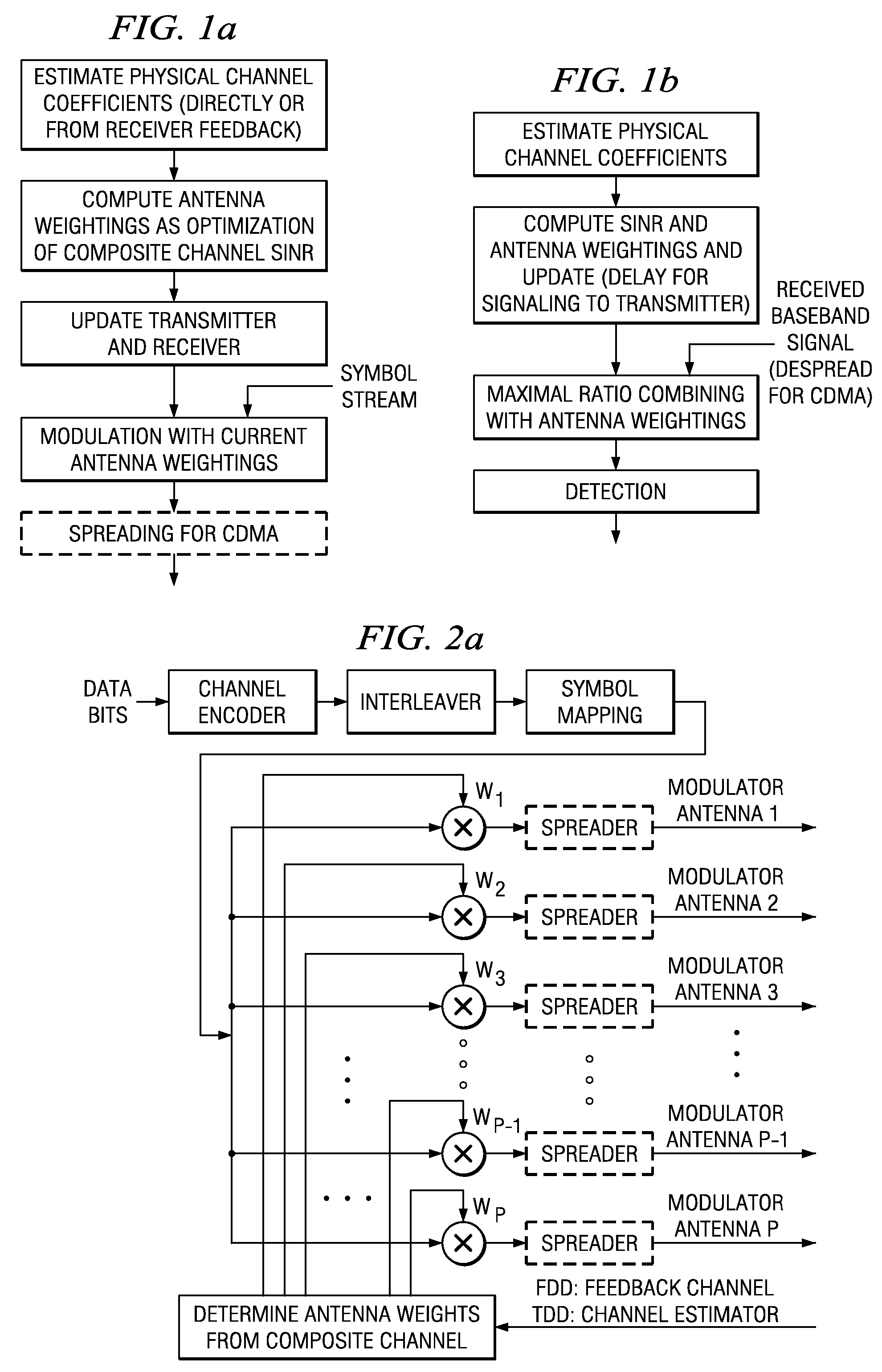 High Data Rate Closed Loop MIMO Scheme Combining Transmit Diversity and Data Multiplexing