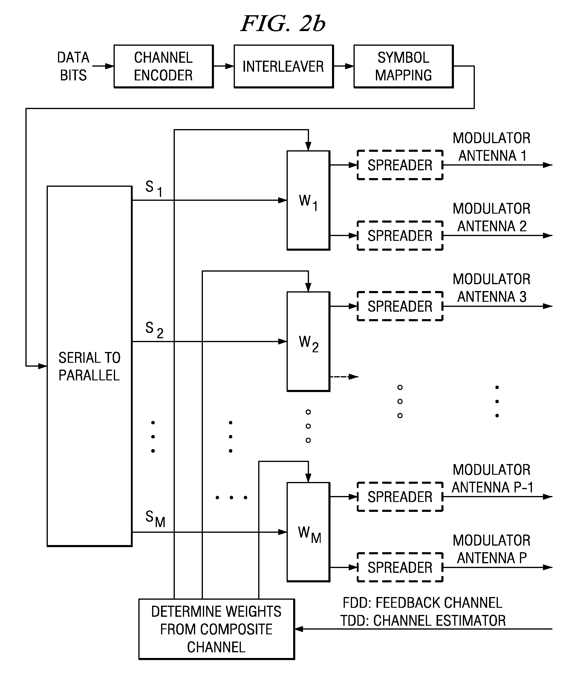 High Data Rate Closed Loop MIMO Scheme Combining Transmit Diversity and Data Multiplexing