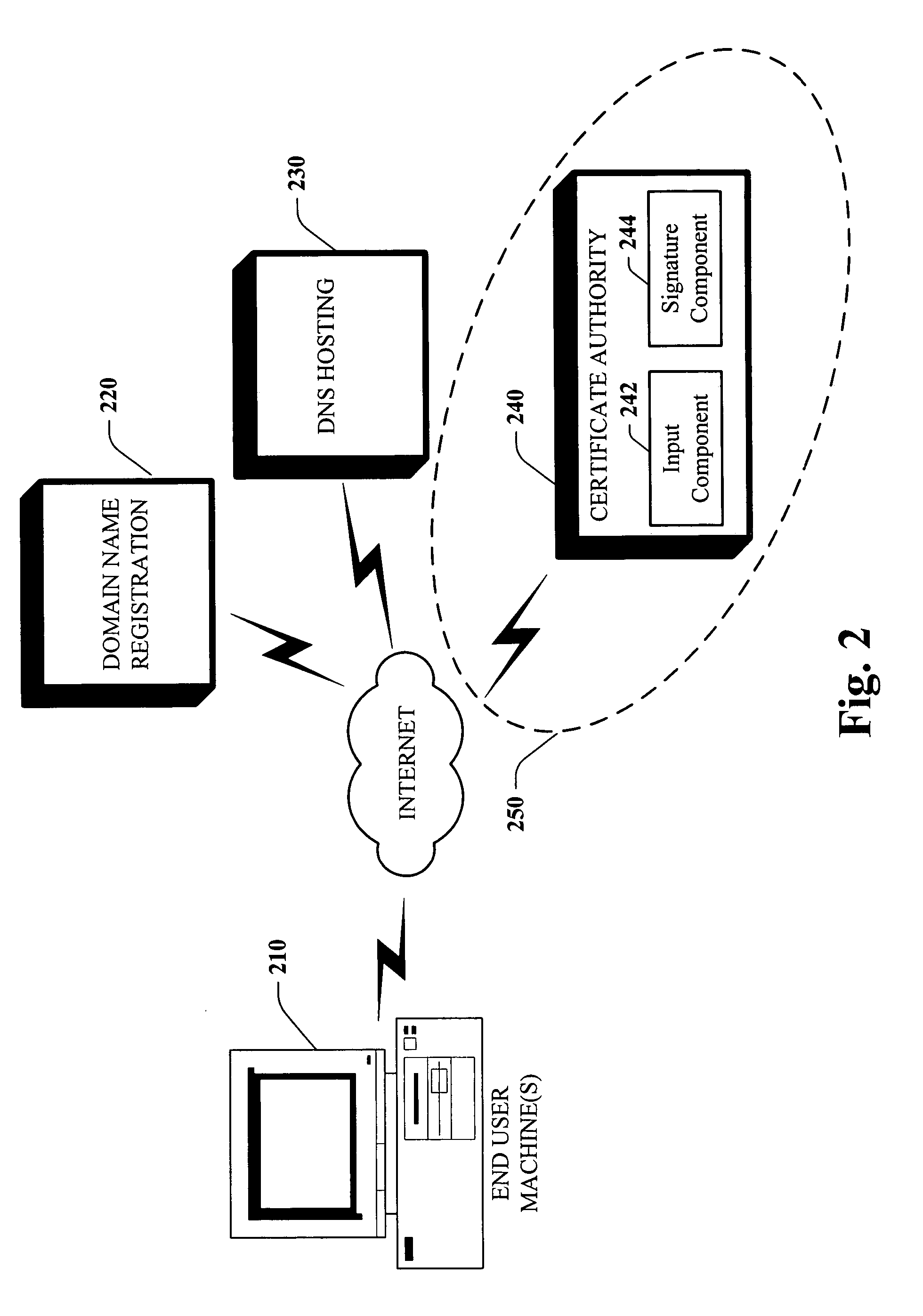 Message based network configuration of server certificate purchase