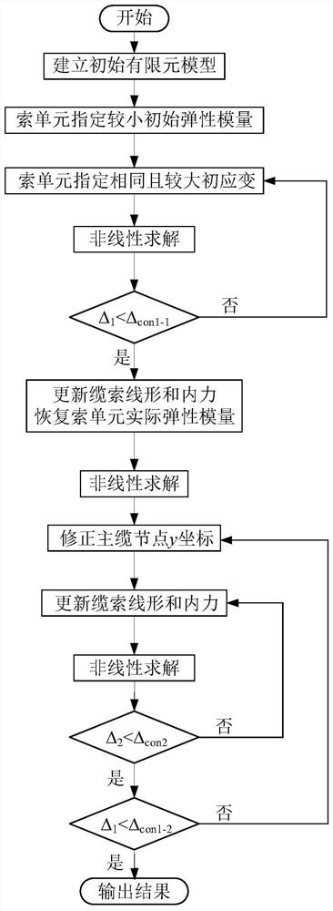 Suspension bridge space cable shape finding method based on finite elements