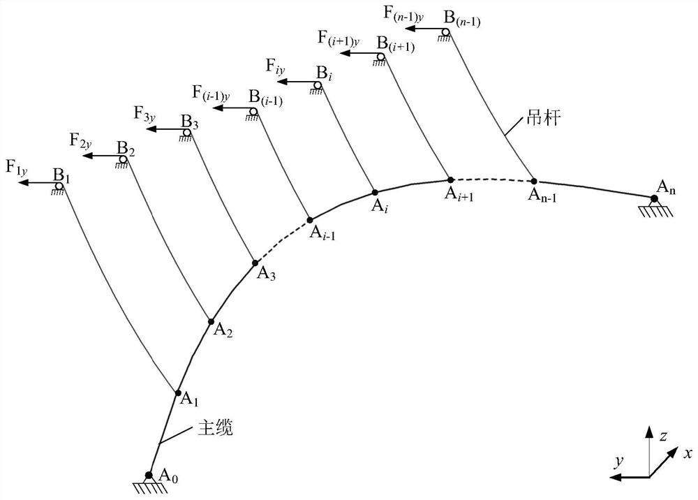 Suspension bridge space cable shape finding method based on finite elements