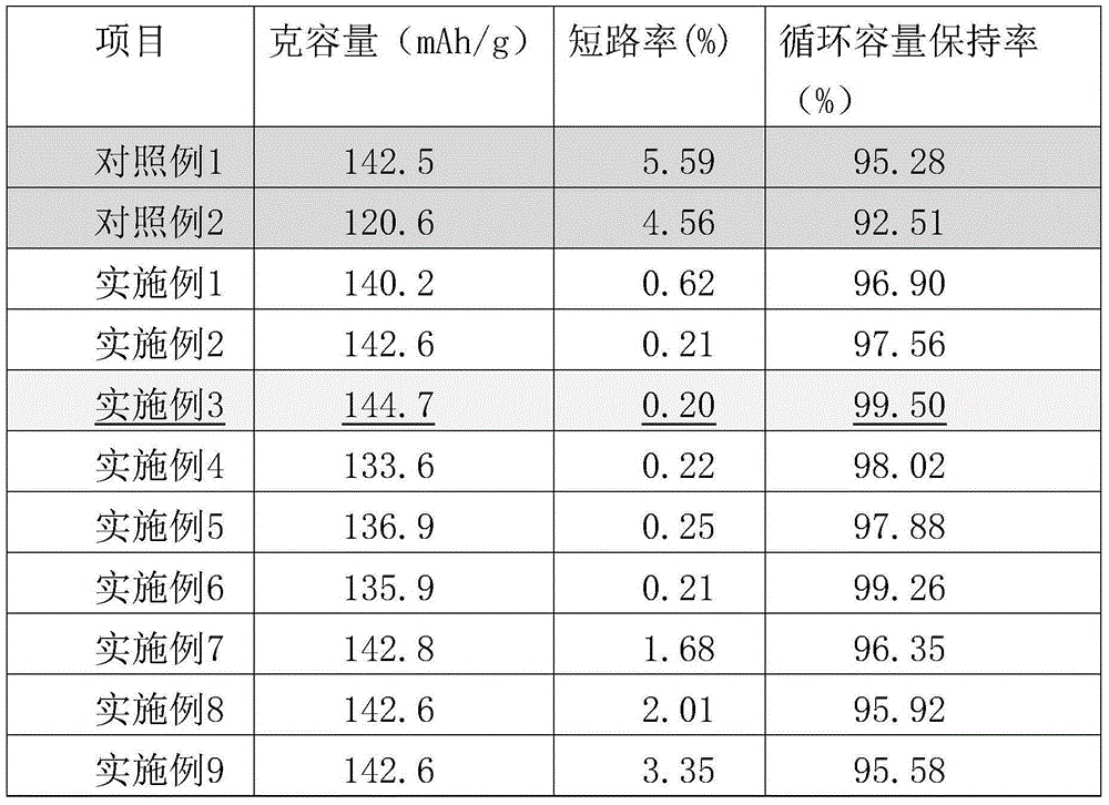 Electrode piece processing technique for lithium ion battery