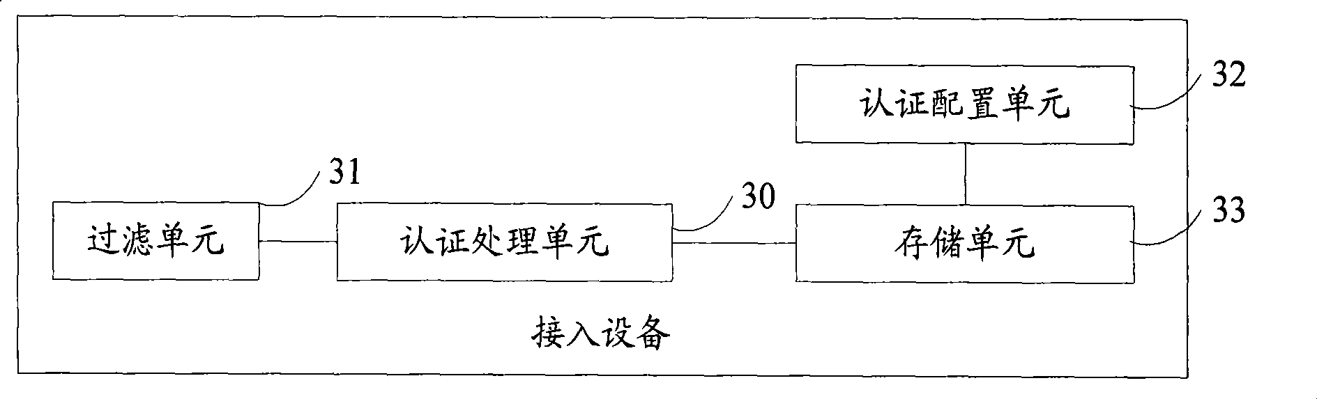 Method, system and equipment for controlling user upper wire