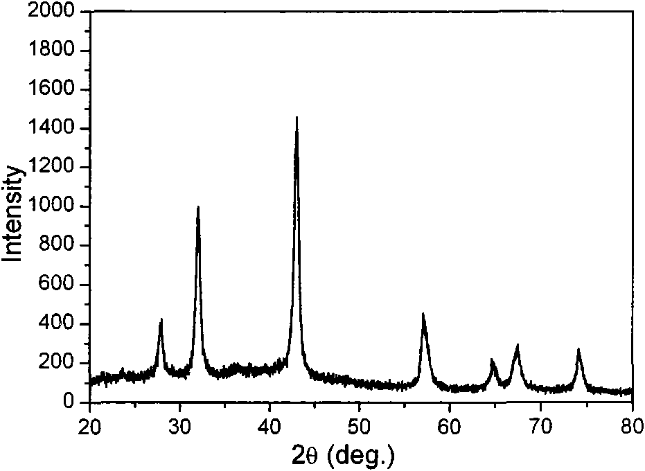 Molybdenum phosphide (MoP) prepared by hypophosphite precursor thermal decomposition method