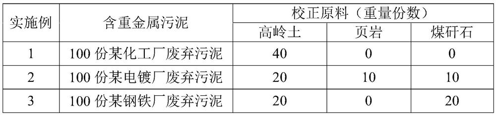 Anti-crack and anti-impact ultra-high performance radiation protection concrete and preparation method thereof