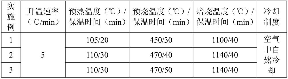 Anti-crack and anti-impact ultra-high performance radiation protection concrete and preparation method thereof