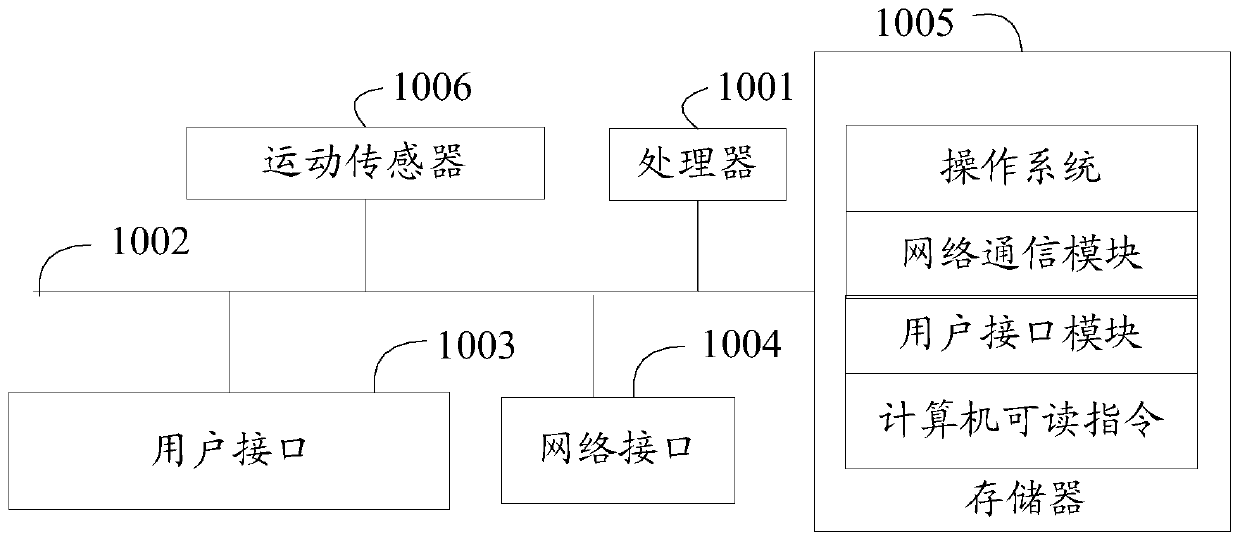 Electronic lock control method and device, intelligent suitcase and readable storage medium