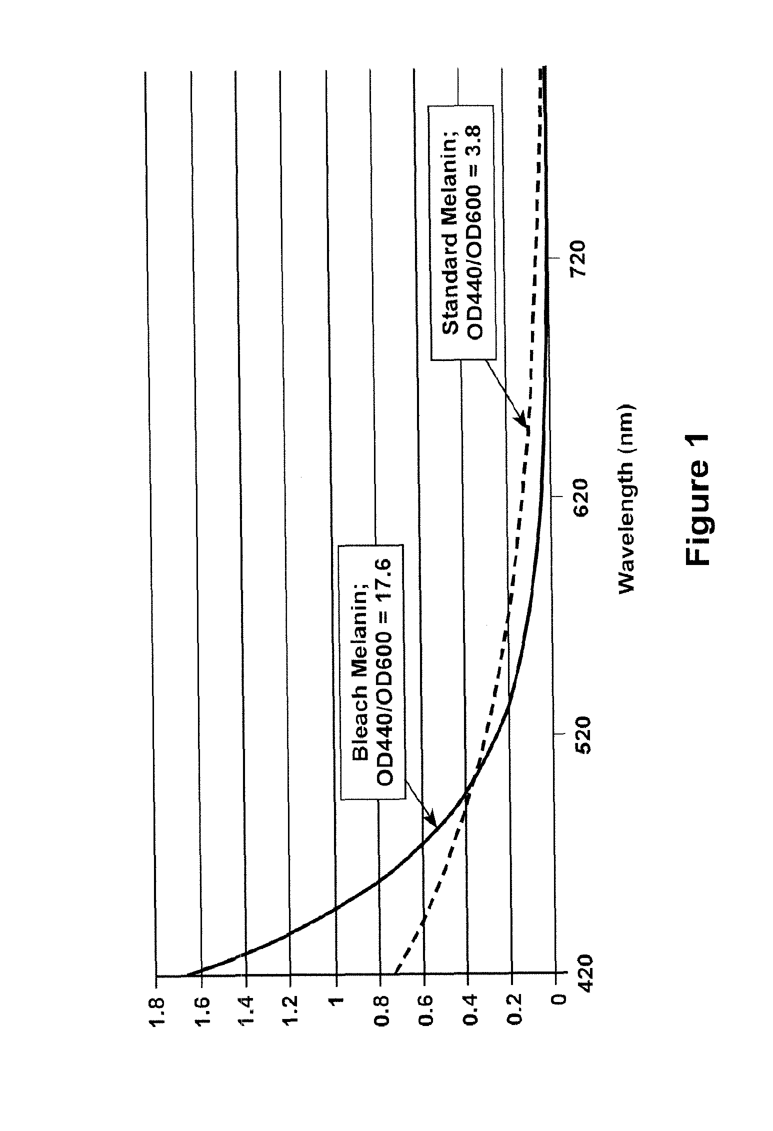 Compound, Composition, and Method for Protecting Skin from High Energy Visible Light