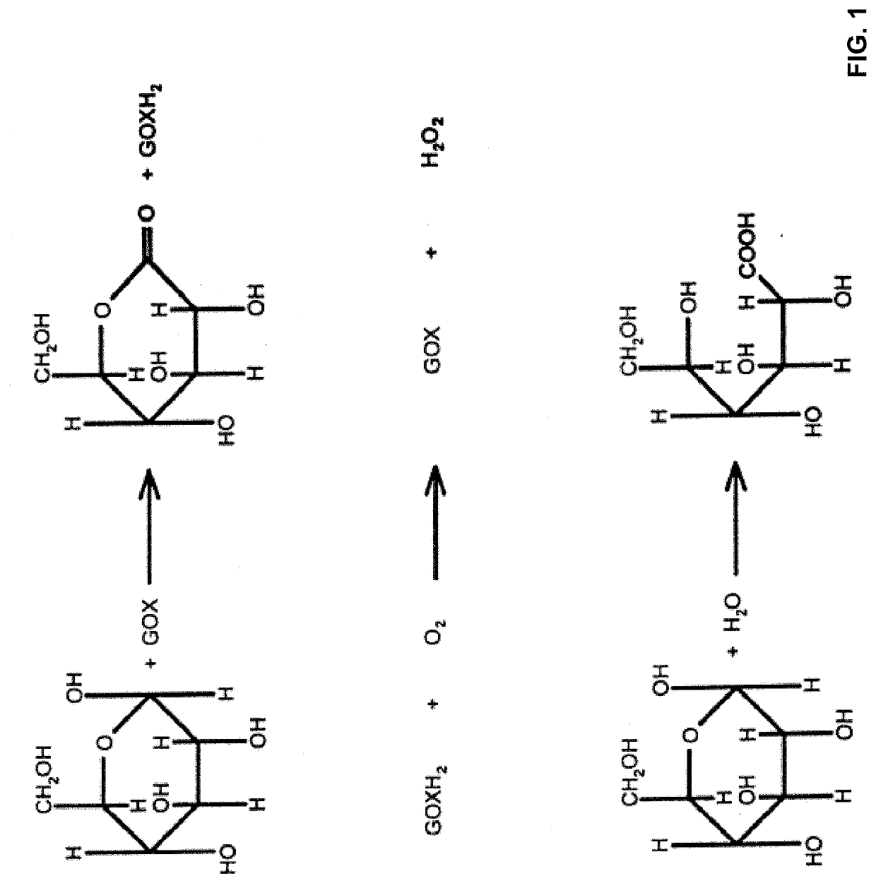 Interference rejection membranes comprising crosslinked poly(vinyl alcohol) matrices for implantable glucose sensors