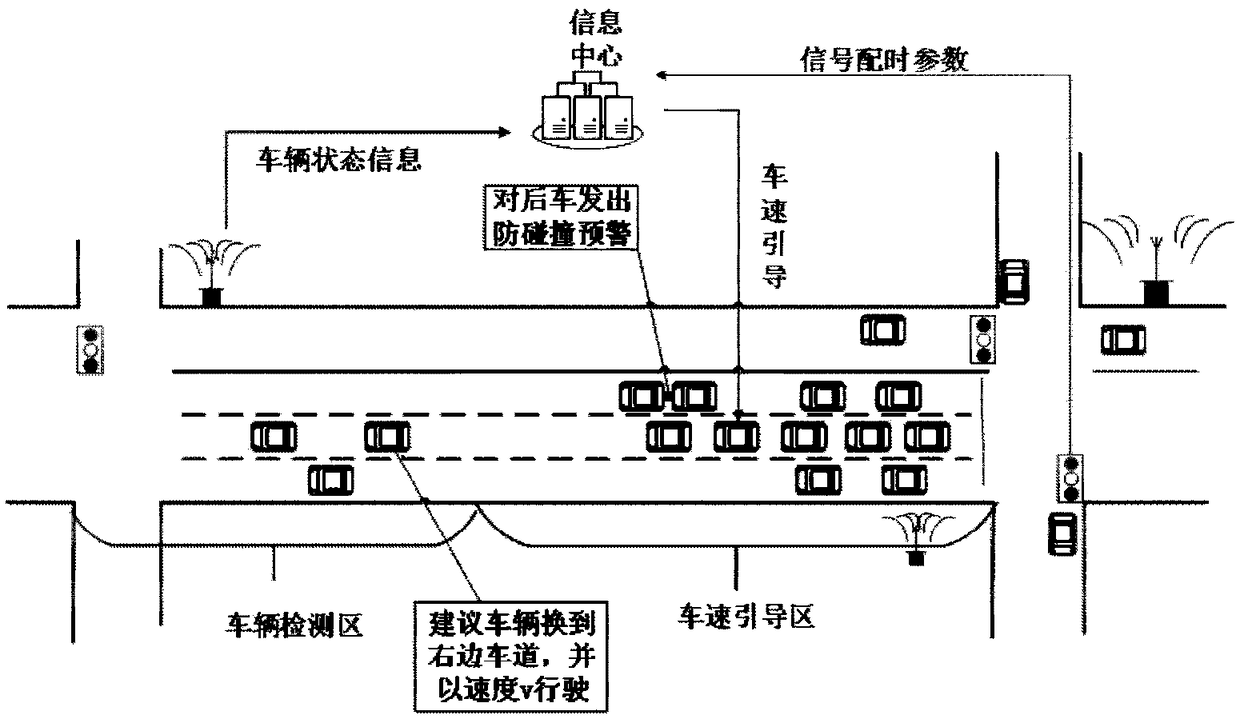 Signal control intersection vehicle speed guiding system and guiding method in vehicle road coordination environment