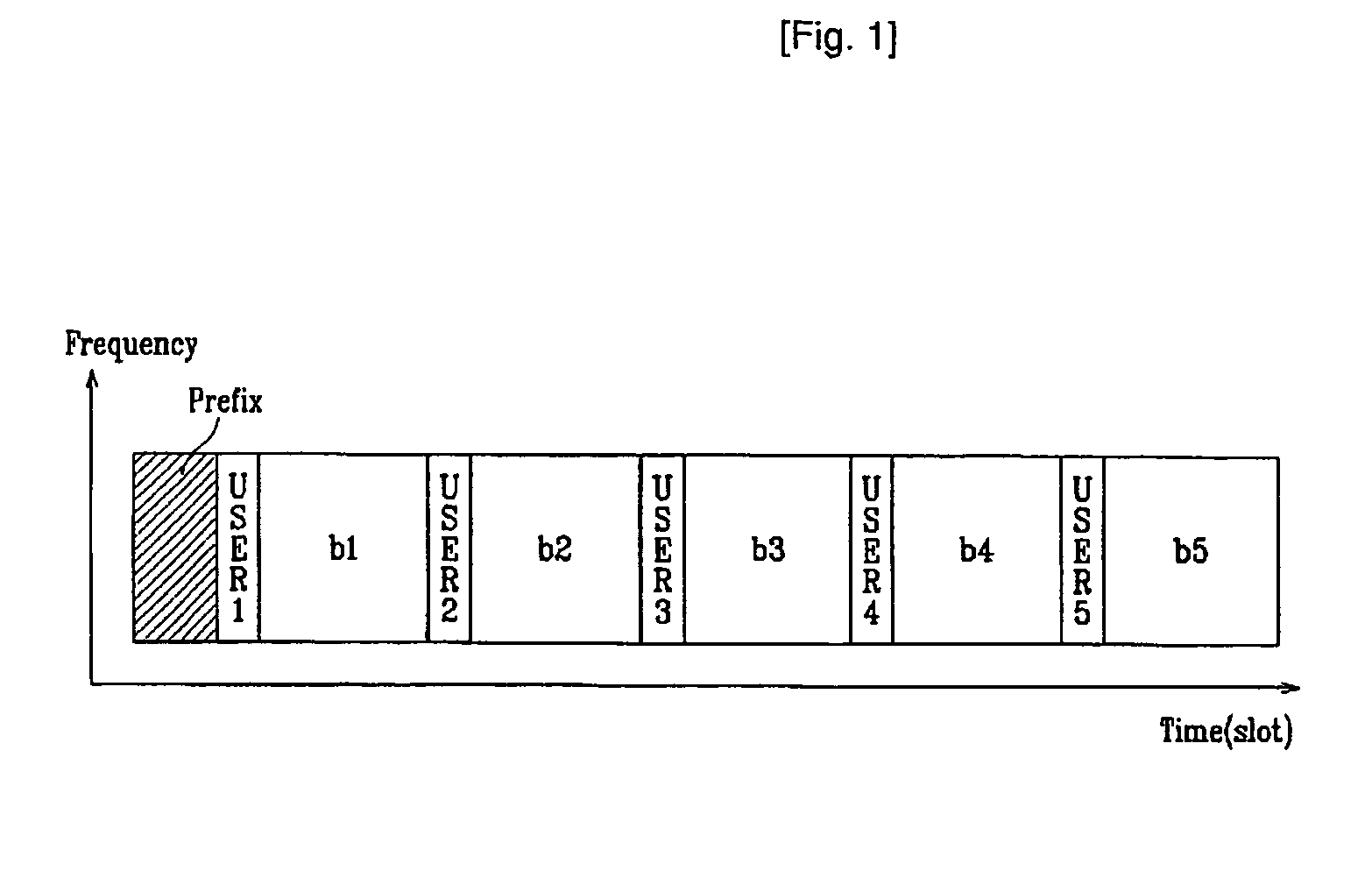 Method for Allocating and Accessing Radio Resources in Ofdma System