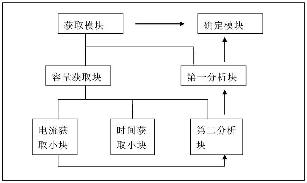 Method and device for judging short circuit in metal secondary battery