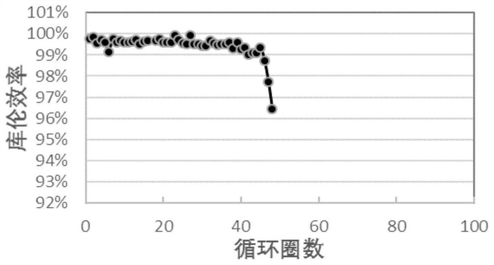 Method and device for judging short circuit in metal secondary battery