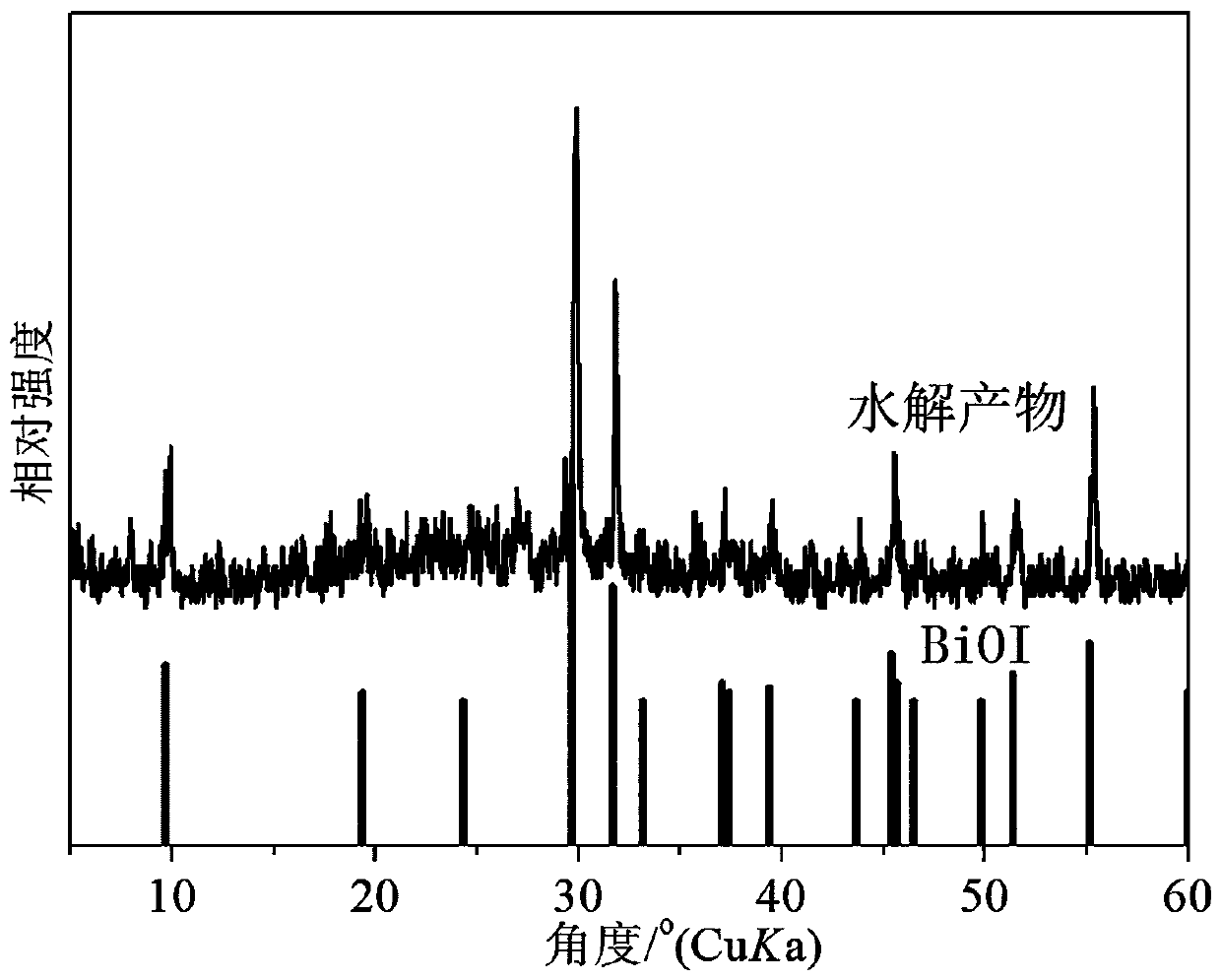 Synthesis of bismuth iodine hybrid material and application to preparation of BiOI nano-sheet