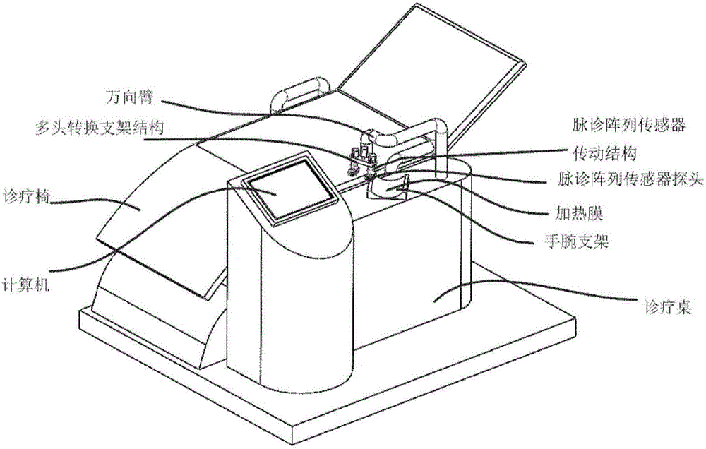 Traditional Chinese medicine pulse-taking sensor, traditional Chinese medicine pulse-taking diagnosis and treatment system and a health service platform