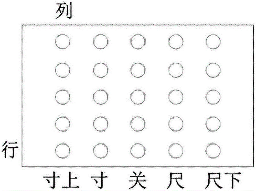 Traditional Chinese medicine pulse-taking sensor, traditional Chinese medicine pulse-taking diagnosis and treatment system and a health service platform