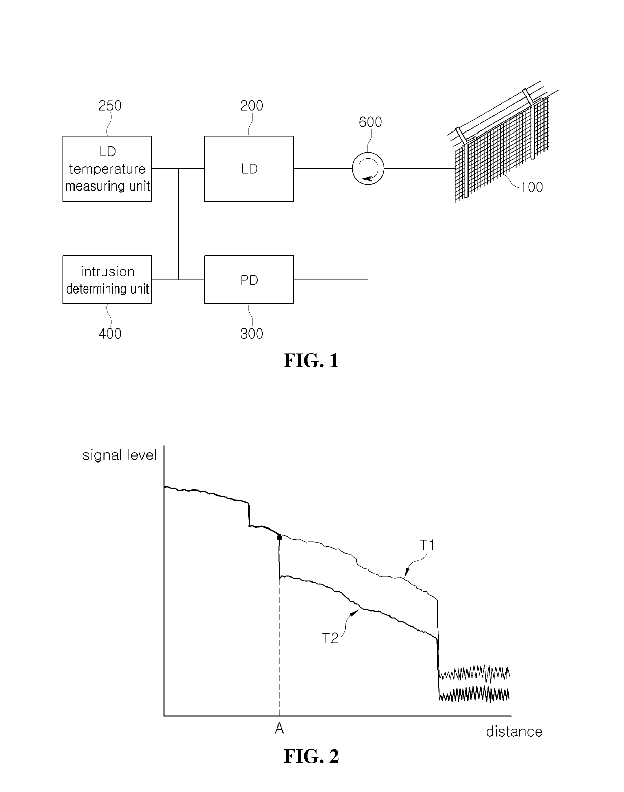 Method for detecting intrusion