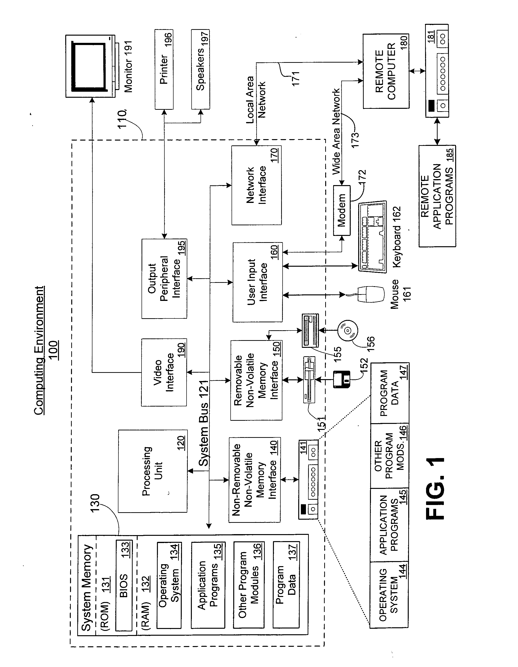 Software memory access control