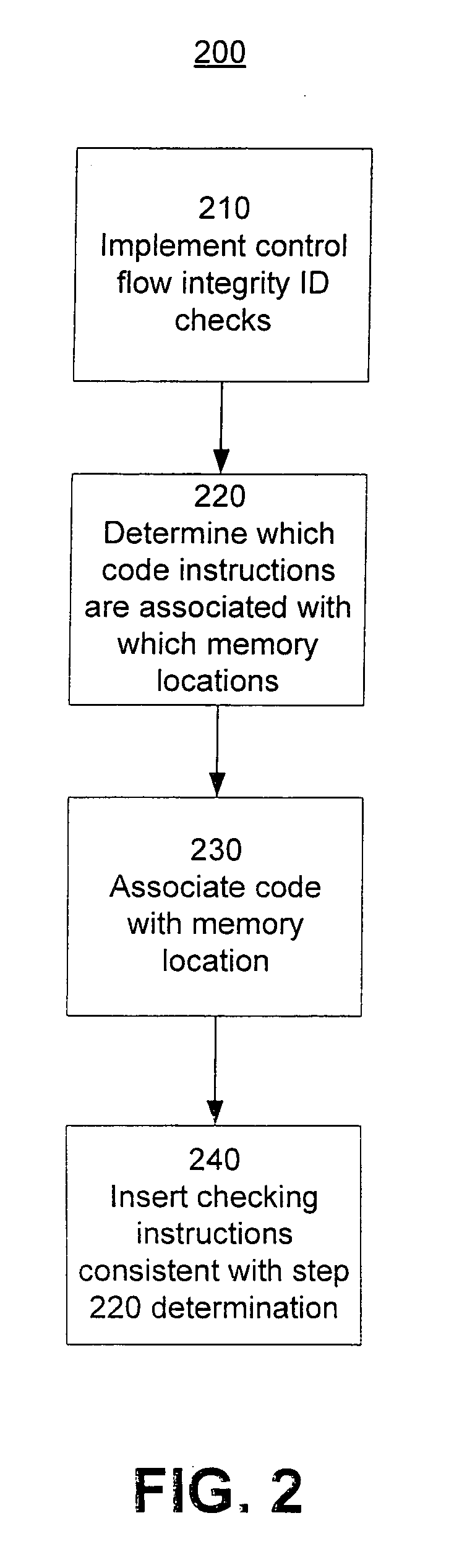 Software memory access control