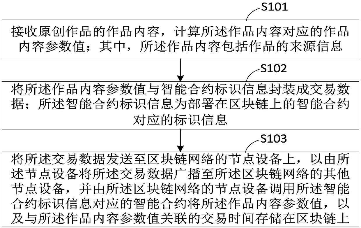 Method and device for protecting original work, and terminal