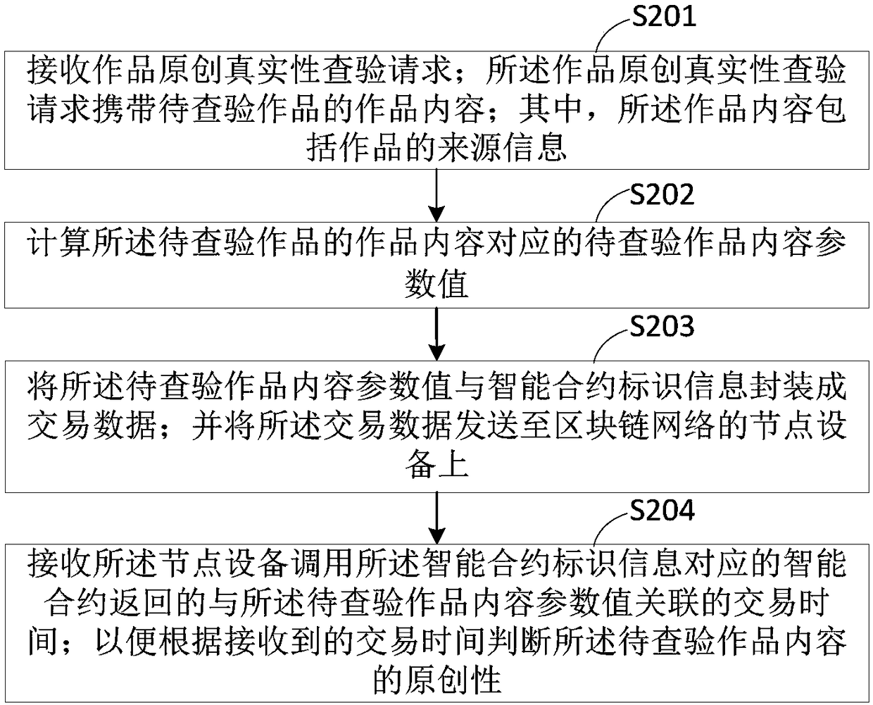 Method and device for protecting original work, and terminal