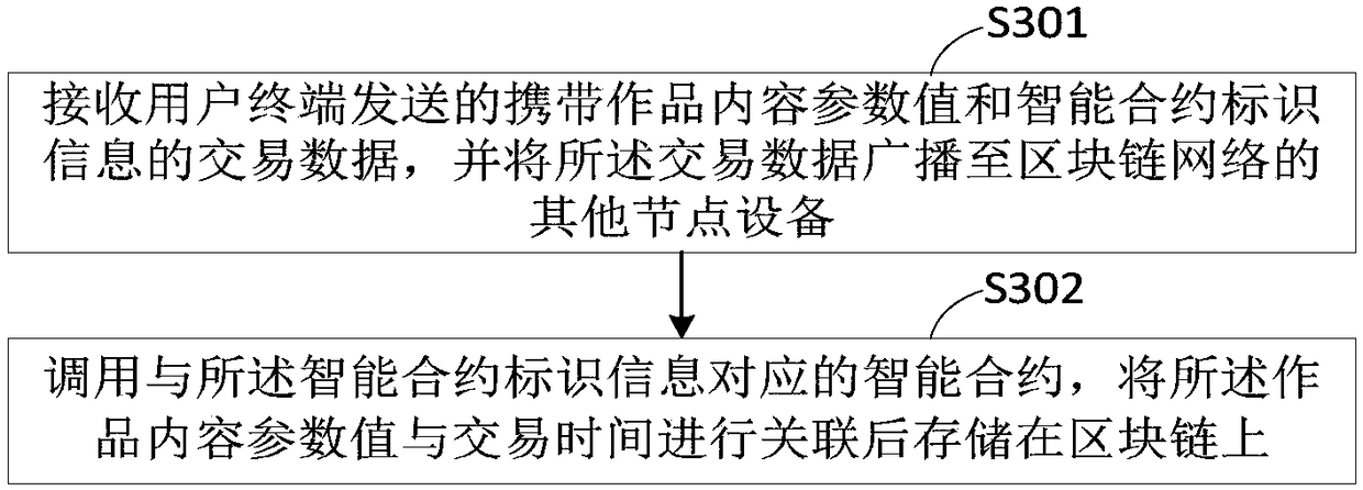 Method and device for protecting original work, and terminal