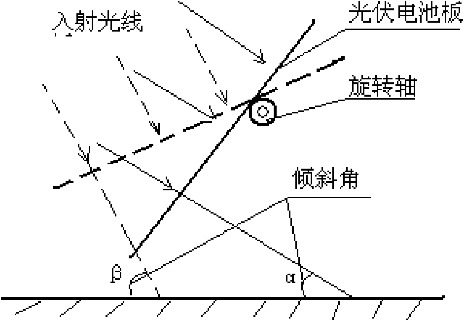 Apparatus for automatically tracking sunlight in inclination angle direction of battery board in photovoltaic power generation