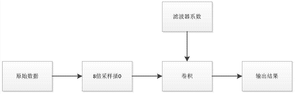 A Doppler frequency offset estimation system and method in a highly dynamic environment