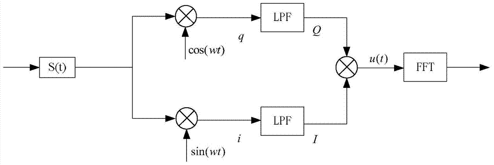 A Doppler frequency offset estimation system and method in a highly dynamic environment