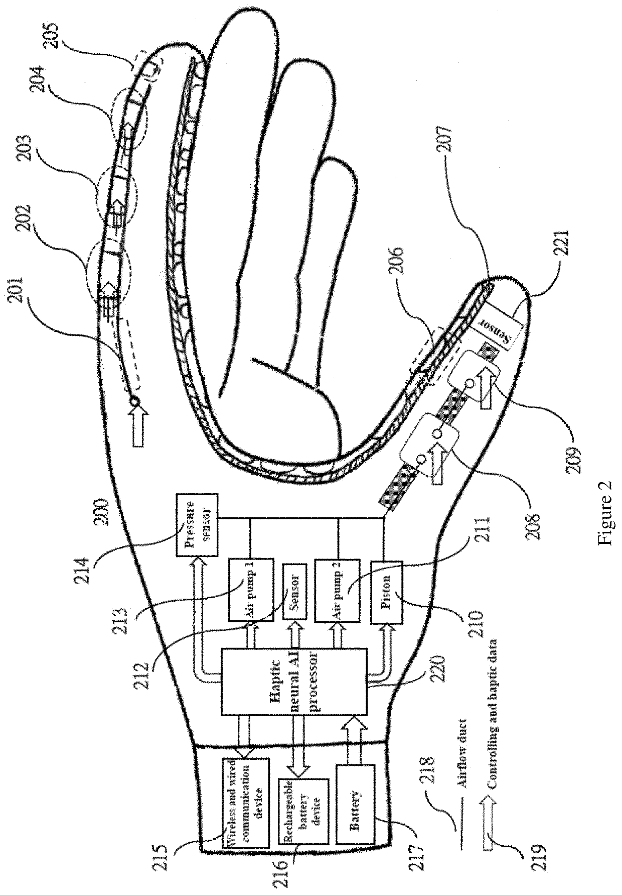 Virtual Reality Input and Haptic Feedback System