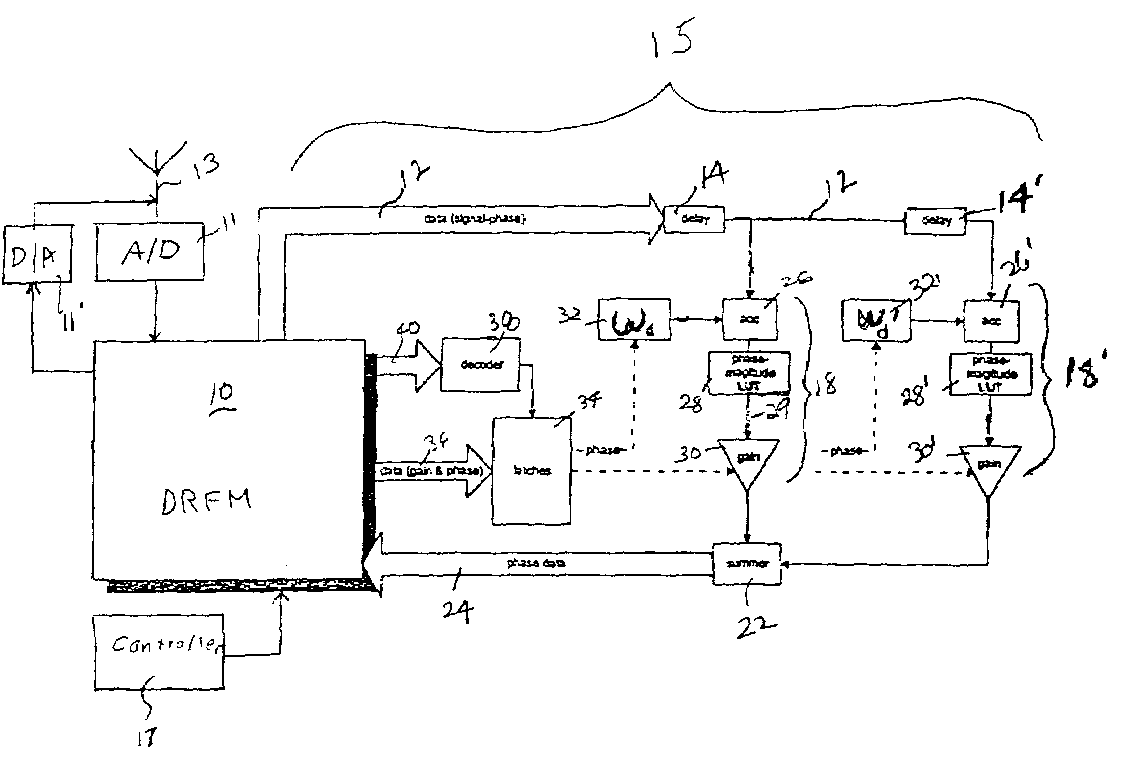 Signal synthesizer and method therefor