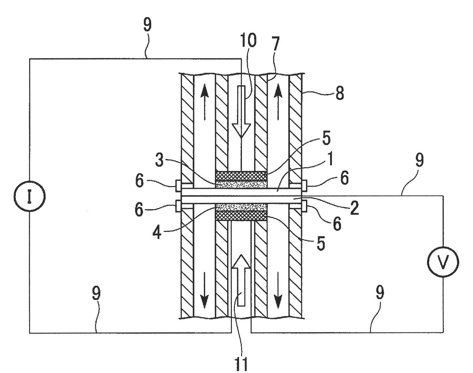 Composite ceramic powder, process for production of same and solid oxide fuel cell