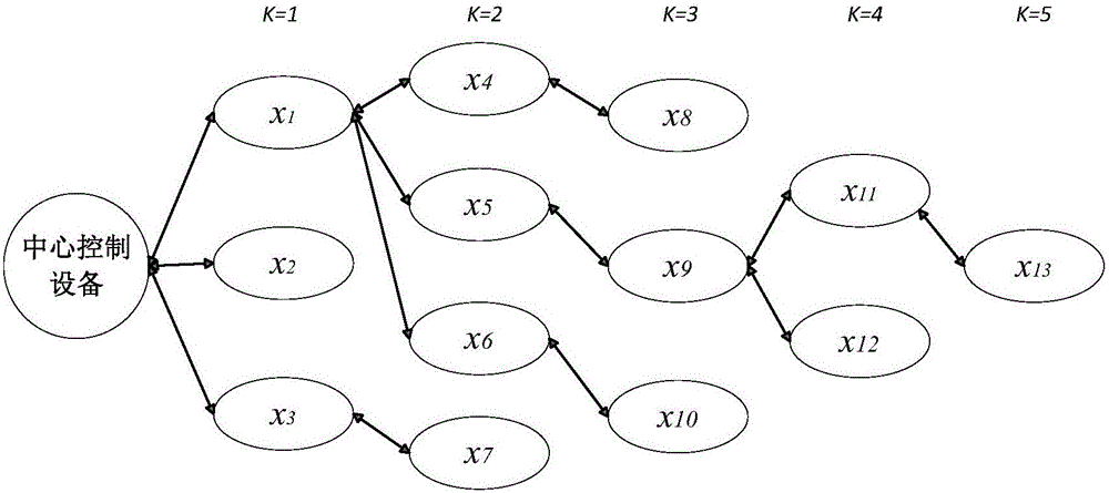 Multi-home device route table establishing method based on Spark big data platform