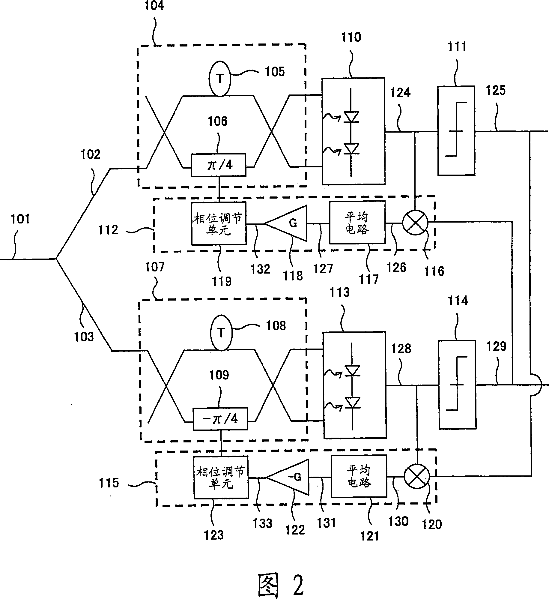 Phase monitoring device, phase control device of optical DQPSK receiver and its method