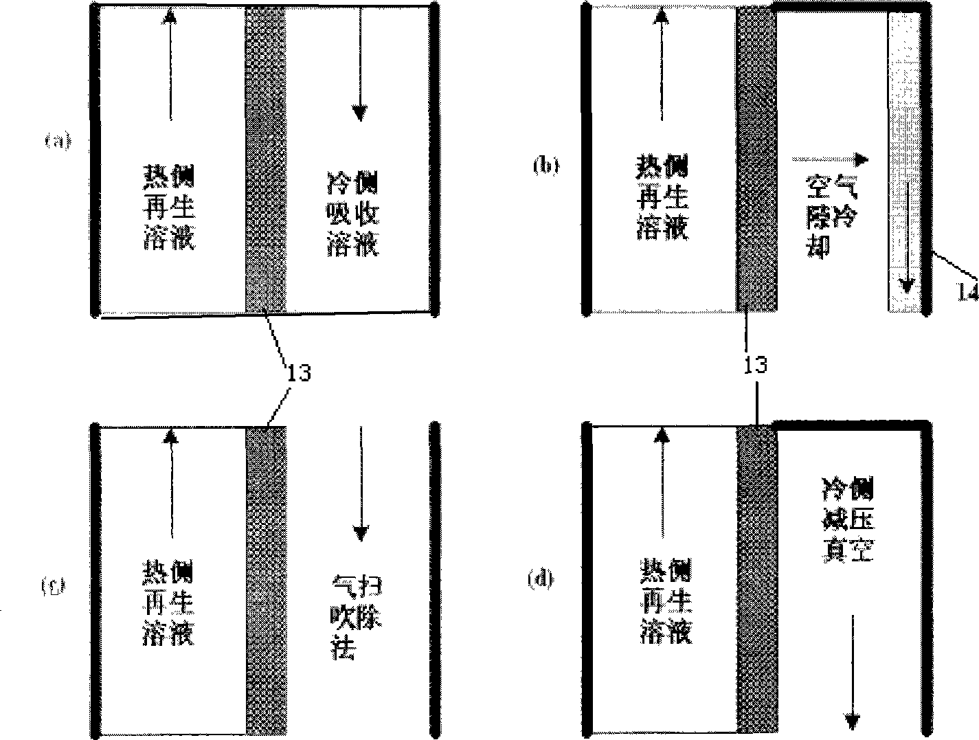 Solution regenerative device of solution dehumidifying air-conditioning system