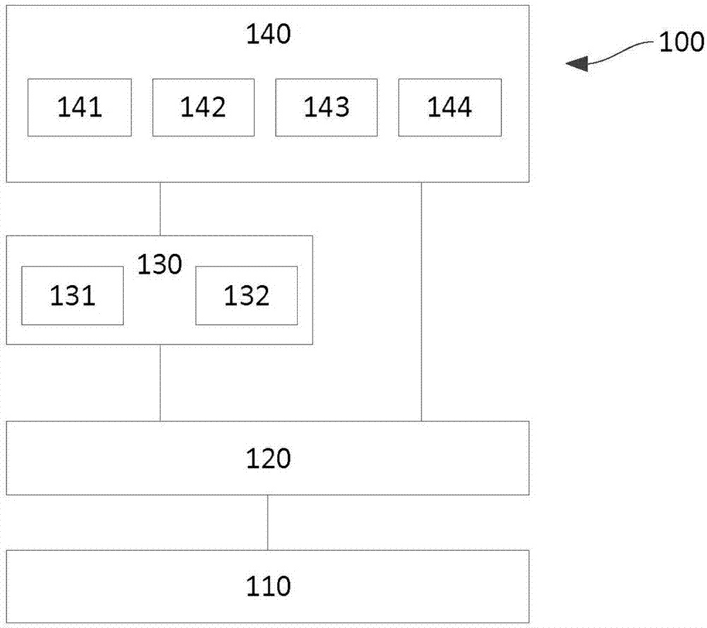 Business-finance-integrated heterogeneous ERP system