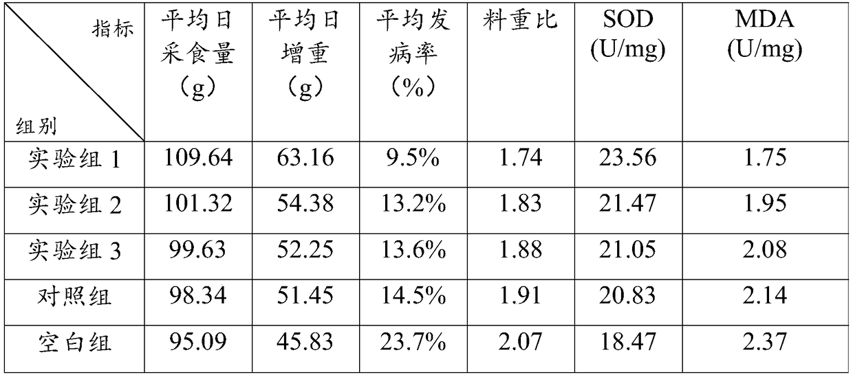 Selenium-rich Chinese herbal medicine additive for resisting broiler stress and preparation method and using method thereof