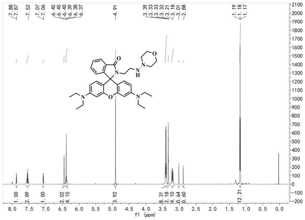 Rhodamine-like pH fluorescent probe for monitoring mitophagy and its preparation and application