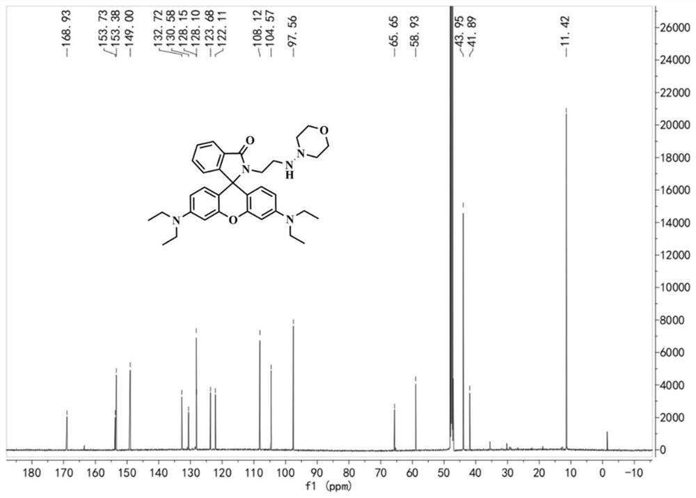 Rhodamine-like pH fluorescent probe for monitoring mitophagy and its preparation and application