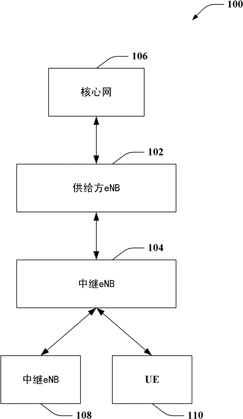 Relay architecture framework