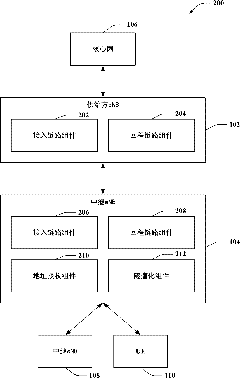 Relay architecture framework