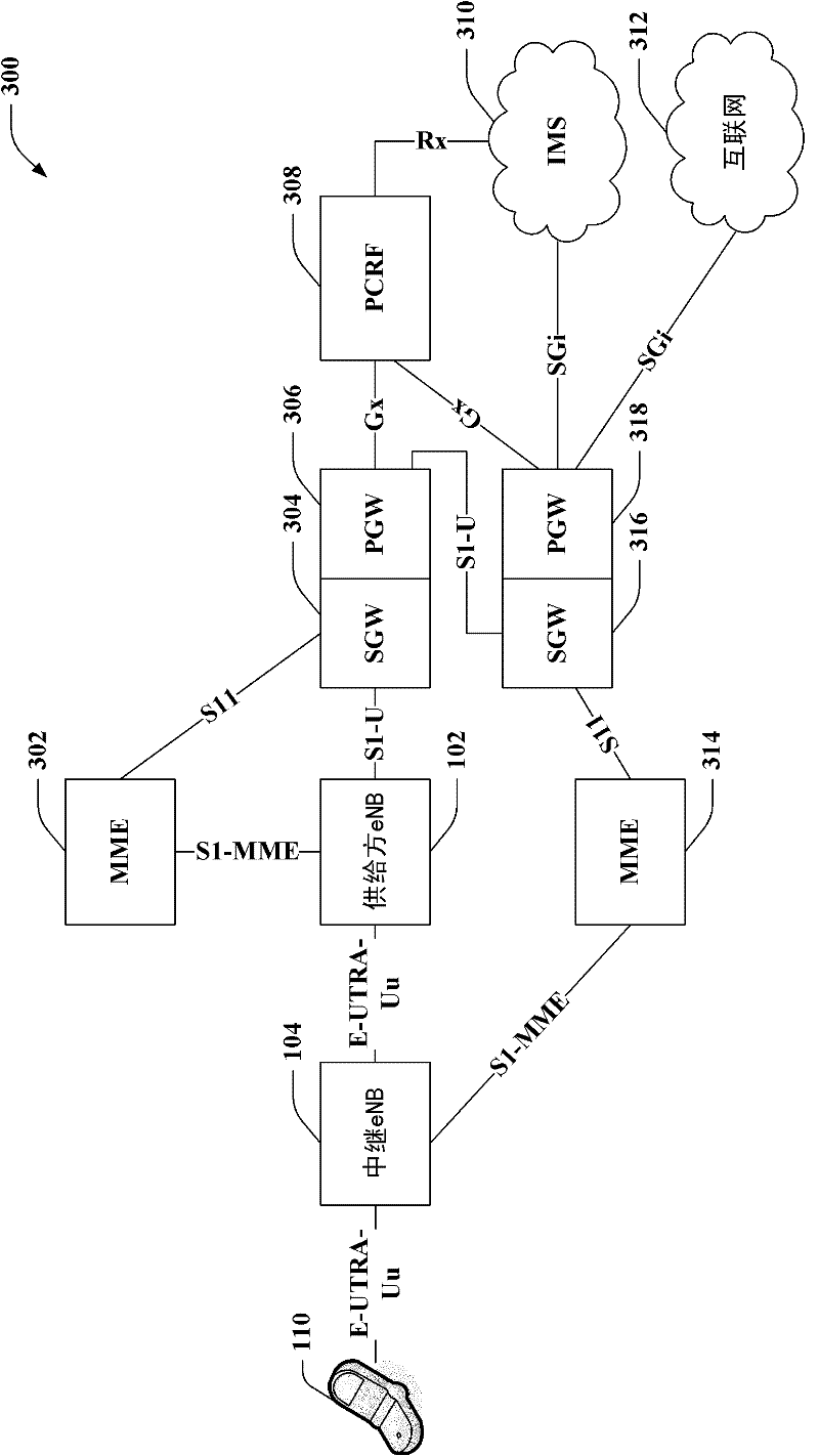 Relay architecture framework