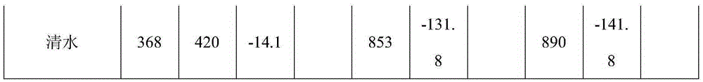 Compound insecticidal/acaricidal composition containing spirobudiclofen and its application