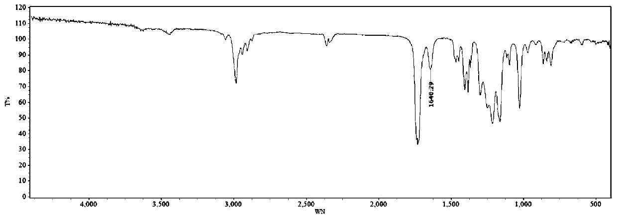 Water-dispersible polyaspartic ester resin, preparation method of waterborne polyurea coating and application