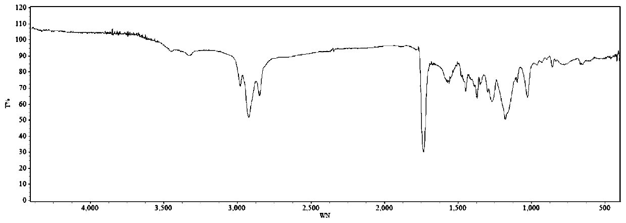 Water-dispersible polyaspartic ester resin, preparation method of waterborne polyurea coating and application