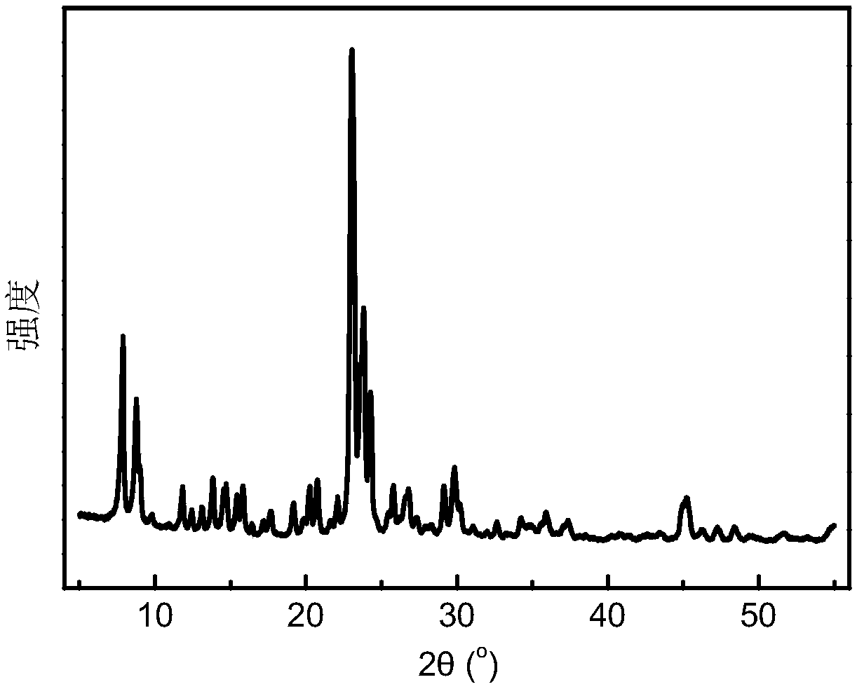 Mesoporous Zn-ZSM-5 molecular sieve and low-cost preparation method thereof