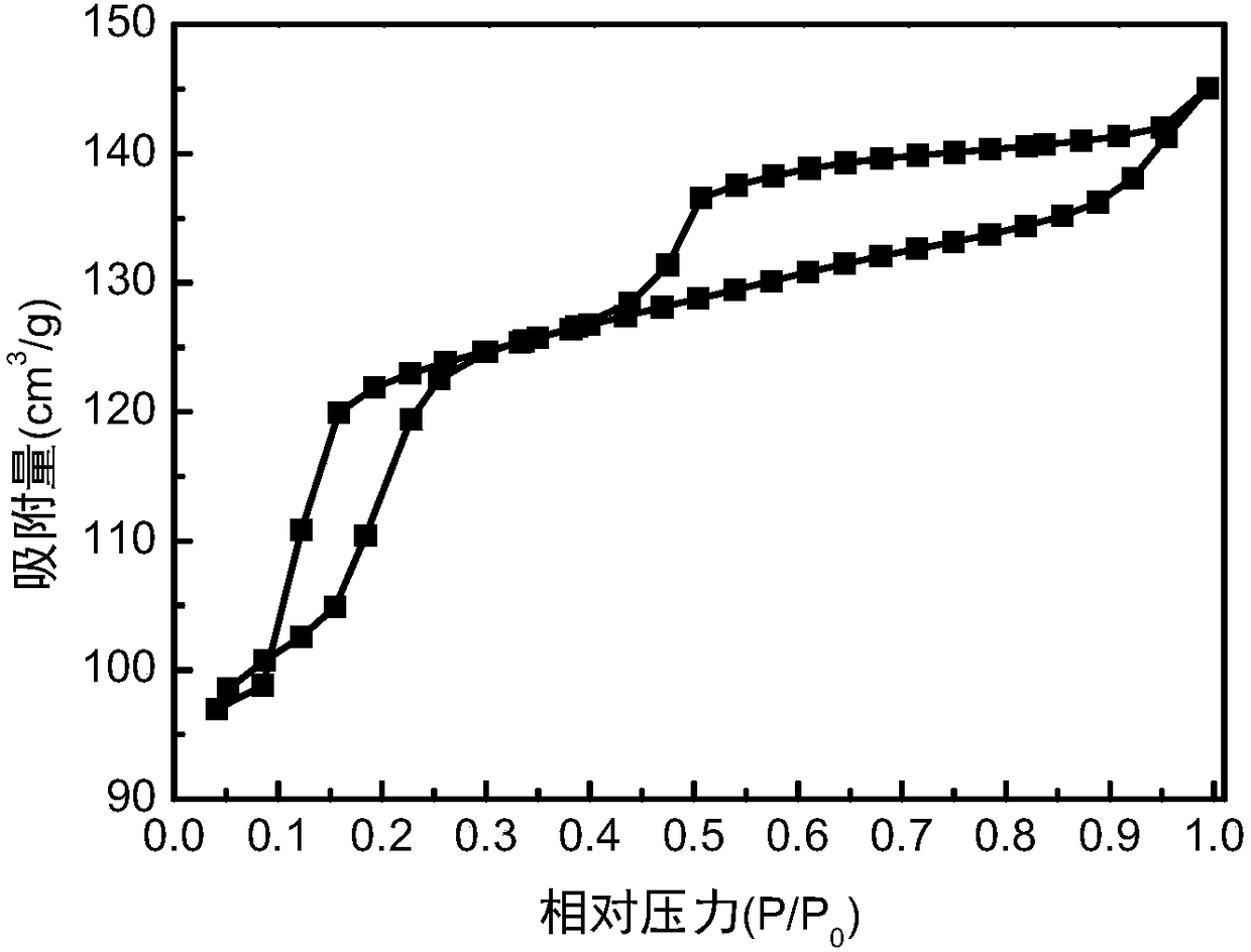 Mesoporous Zn-ZSM-5 molecular sieve and low-cost preparation method thereof