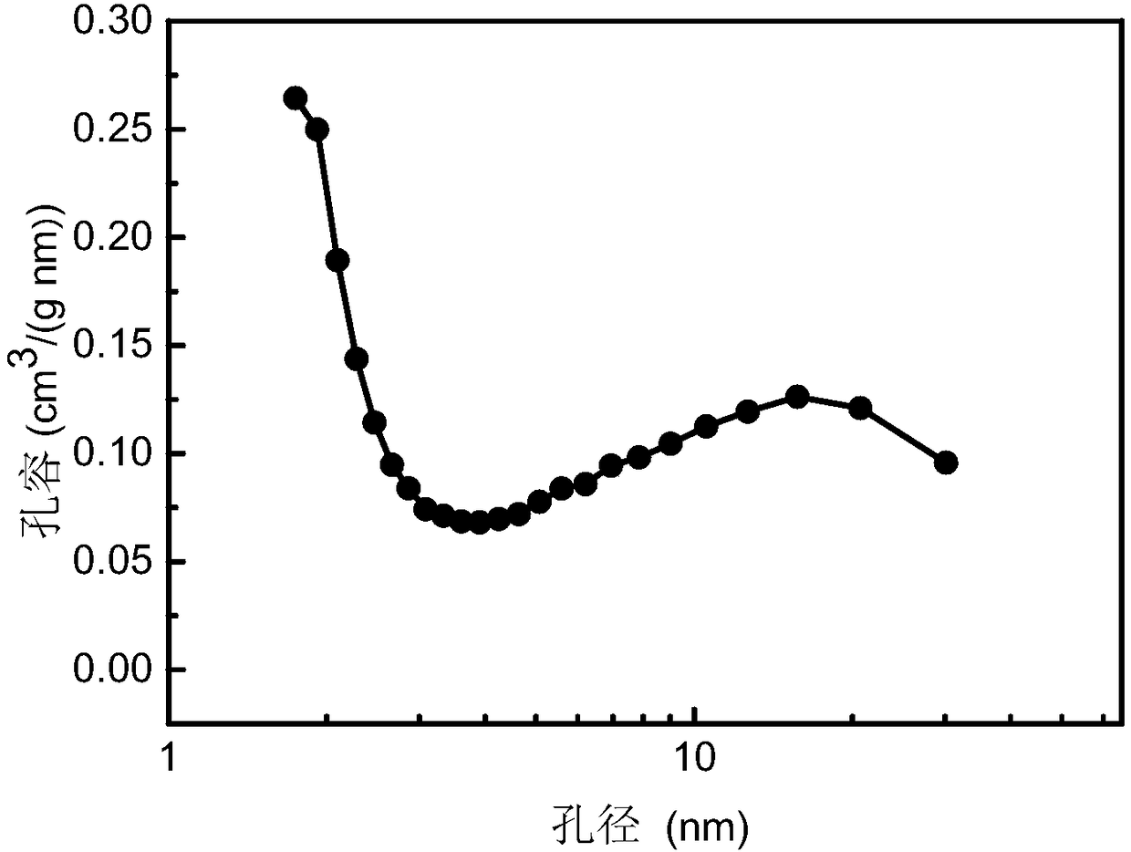 Mesoporous Zn-ZSM-5 molecular sieve and low-cost preparation method thereof