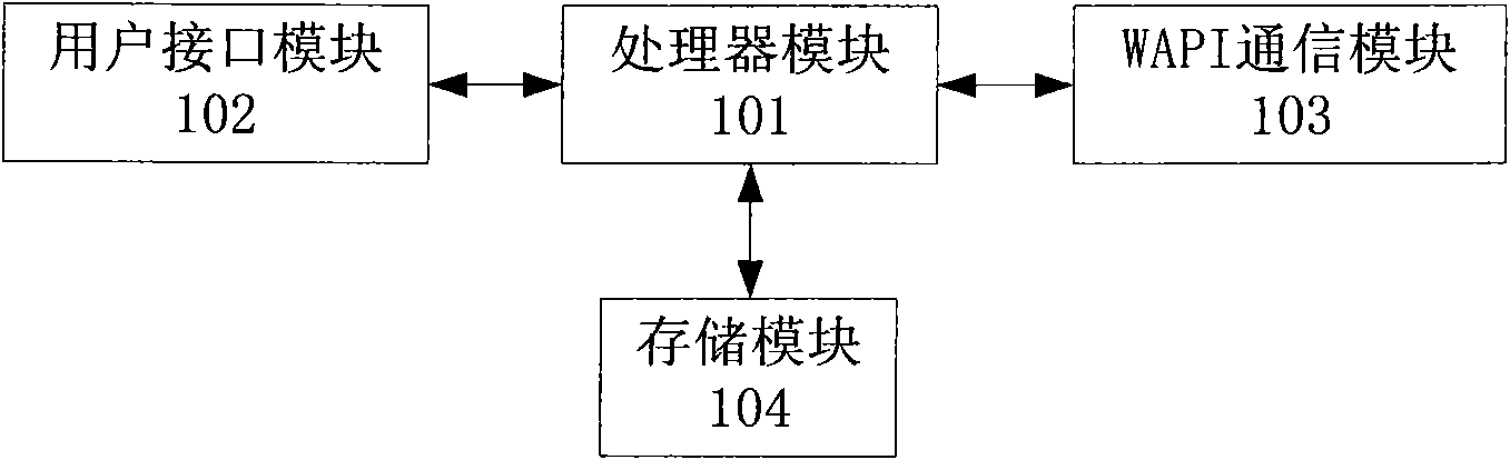 Method for reducing power consumption of WAPI mobile terminal and a WAPI mobile terminal